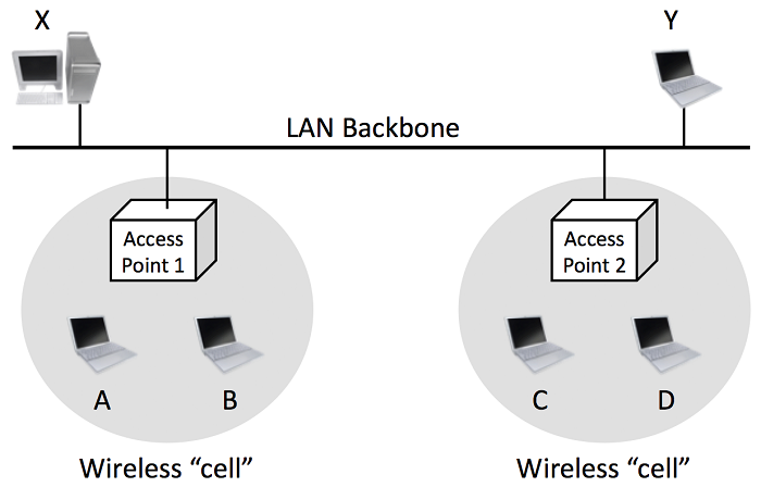 Ethernet_Wireless_LAN